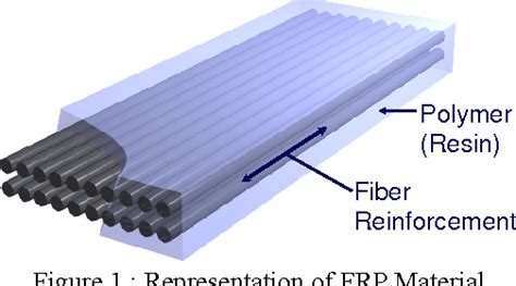 Figure 1 from Fiber Reinforced Polymer Composites for Infrastructure Strengthening-From Research ...