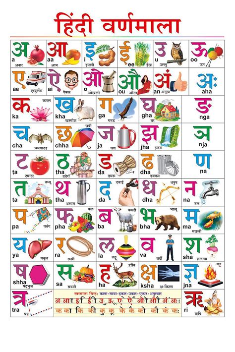 Buy 100Yellow® Hindi Varnmala Chart For Kids Learning | Perfect For Home schooling, Kindergarten ...