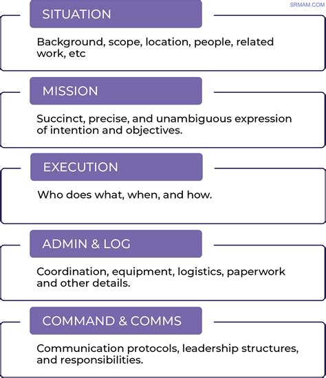 How to Structure a Security Briefing