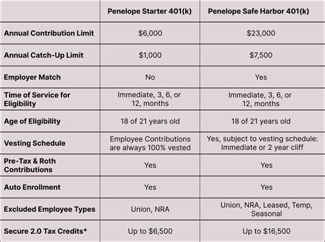 What Hawaii's State-Mandated Retirement Plan for Means Businesses