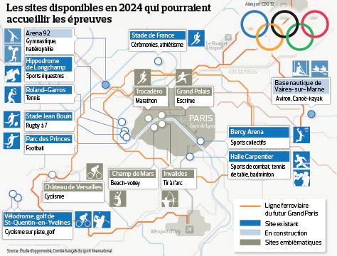 JO 2024 : De nombreux sites déjà disponibles pour Paris | Olympique, Site jeux et Grand paris