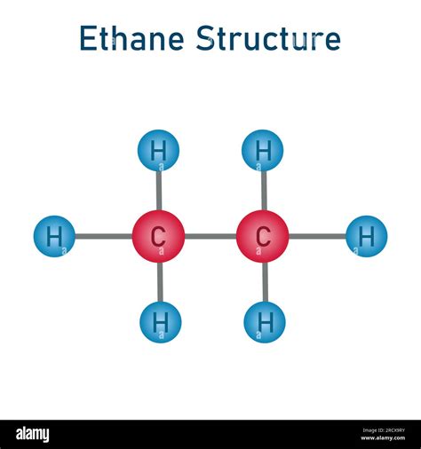 Ethane structure and formula. Organic chemical compound. Vector ...