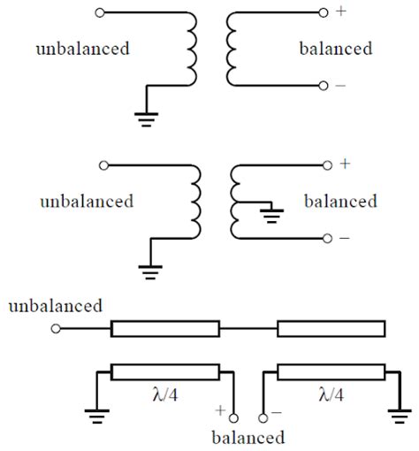 What is a Balun in RF PCB and Do You Need One? | Blogs | Altium