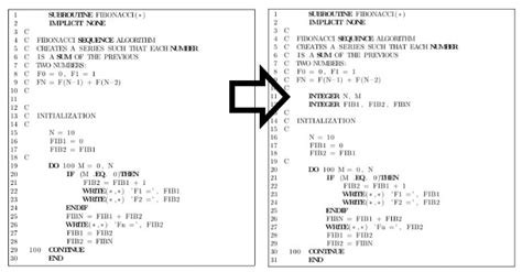 Software | Free Full-Text | An Automated Tool for Upgrading Fortran Codes