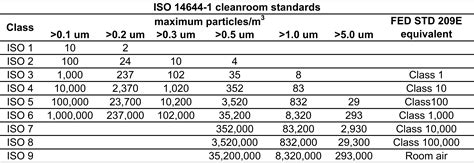 What Is a Cleanroom?