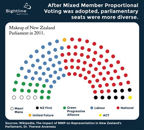 New Zealand Election Results 2025 - Ruthi Clarisse