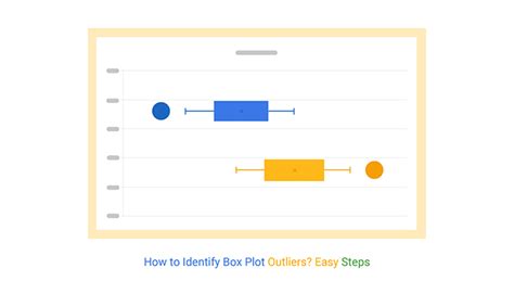 How to Identify Box Plot Outliers? Easy Steps