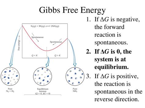 PPT - Entropy & Gibbs Free Energy PowerPoint Presentation, free download - ID:5744740