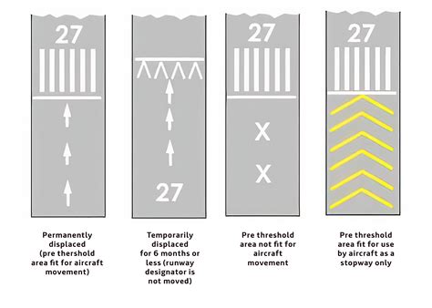 Avgeek Alert: Deciphering Airport Runway Markings - Me gusta volar