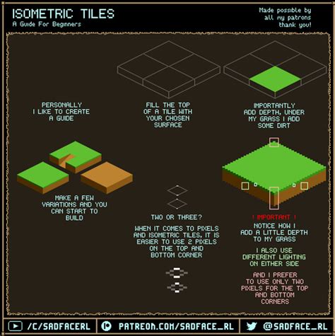 Basic Isometric Tiles, A tutorial for beginners. by SadfaceRL on DeviantArt