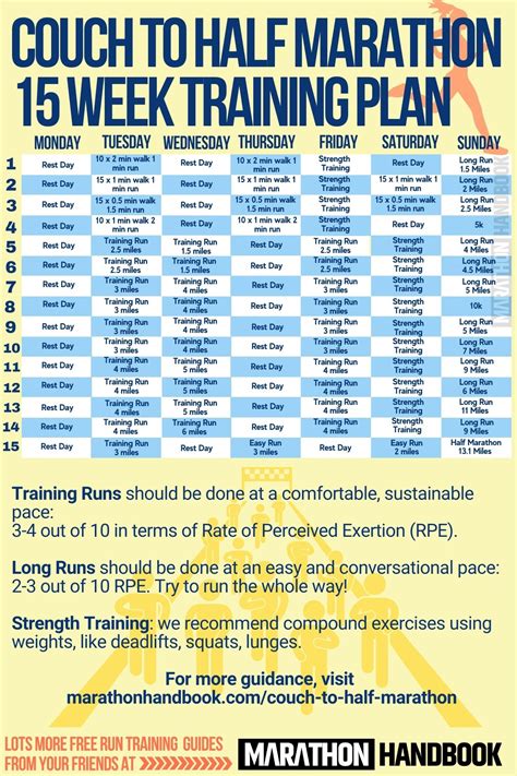 Half Marathon Training Plan Database