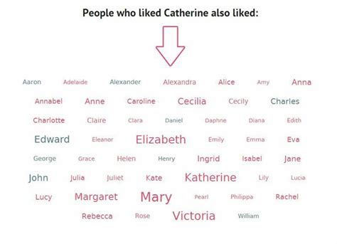 Catherine: Meaning Of Name Catherine | Nameberry.com | Baby names ...