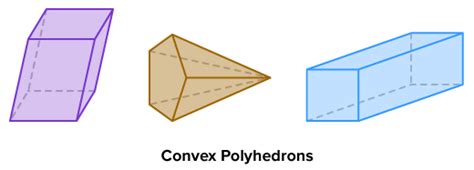 Flexi answers - What is convex polyhedron? | CK-12 Foundation