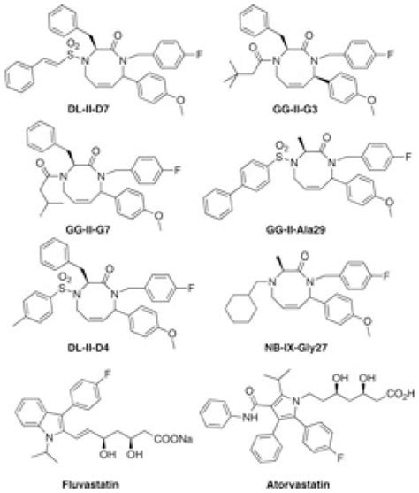 Chemical structure of 6 novel HMG-CoA reductase inhibitors that inhibit... | Download Scientific ...