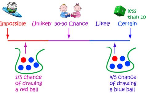 Probability and Statistics - full end to end course