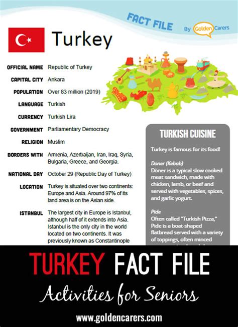 Turkey Fact File