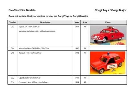 Die-Cast Fire Models Corgi Toys / Corgi Major - Legeros.com