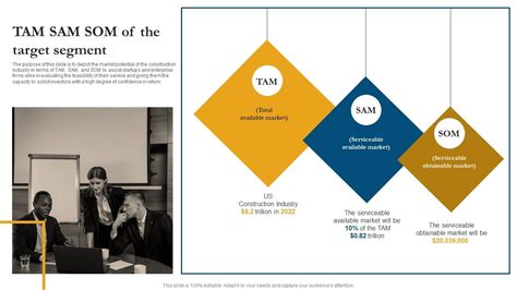 TAM SAM SOM Of The Target Segment Project Management Business Plan BP ...