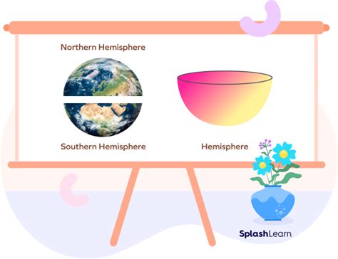 Volume of Hemisphere: Definition, Formula, Examples, Facts - Bút Chì Xanh