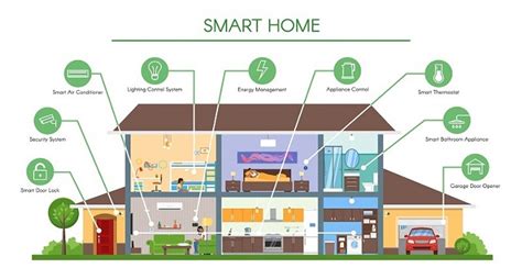 What Level of Smart Home Automation and ADT Security is Right for You?