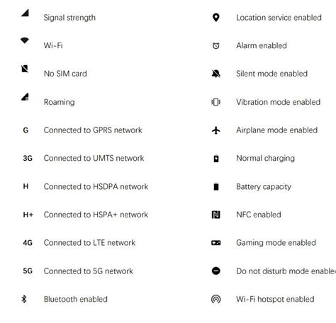 OnePlus OxygenOS 13/Android 13 status bar icons - RPRNA