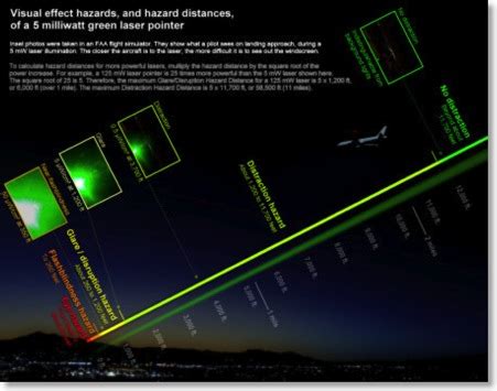 Laser Pointer Safety - A comprehensive resource, for safe and responsible laser use