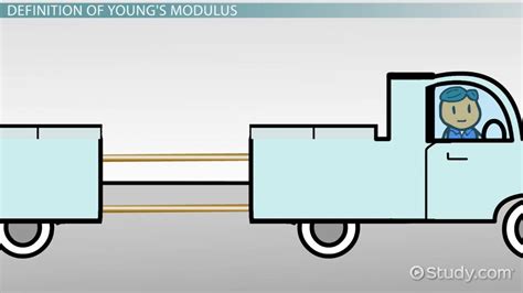 Young's Modulus | Definition, Equations & Examples - Lesson | Study.com