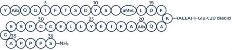 Retatrutide dosage calculator: to know the right dosage of LY-3437943