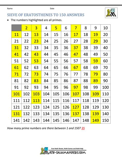 Sieve of Eratosthenes page