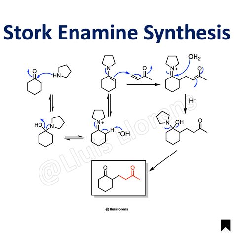 Stork Enamine Synthesis - NROChemistry