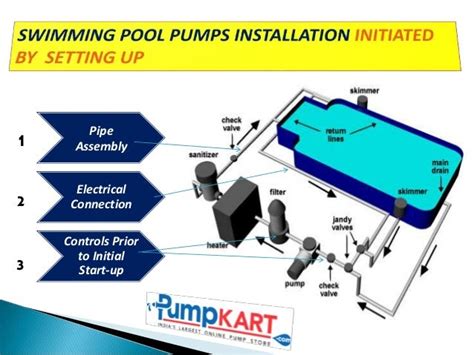 How to Install Pool Pumps | Installation of Swimming Pool Pumps - Pum…