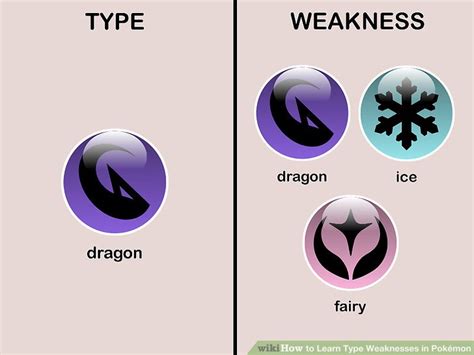 How to Learn Type Weaknesses in Pokémon (with Pictures) - wikiHow