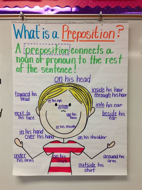 Start A Fire | Writing anchor charts, Anchor charts, Classroom anchor ...