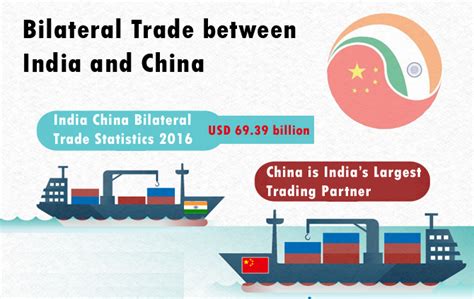 India China Bilateral Trade - India China Trade Statistics 2016