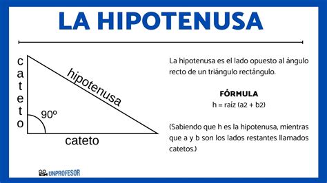 Qué es la HIPOTENUSA y su fórmula - para niños y niñas