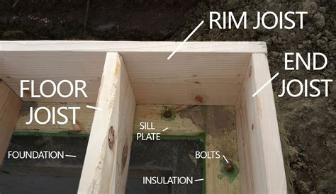 What Is A Rim Joist? House & Deck Framing Explained Deck Framing, House Deck, Run Around ...