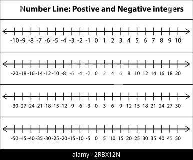 Integers on a number line. Whole negative and positive numbers, zero. Math chart for addition ...