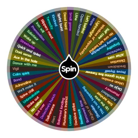 Dead By Daylight survivor perks | Spin The Wheel App