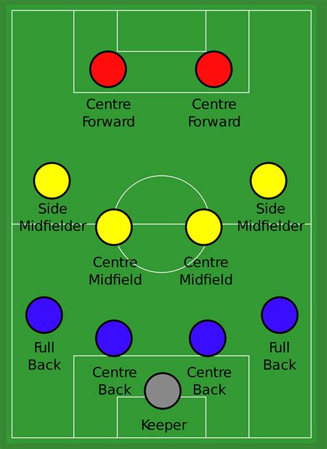 4-4-2 Formation Soccer Tactics