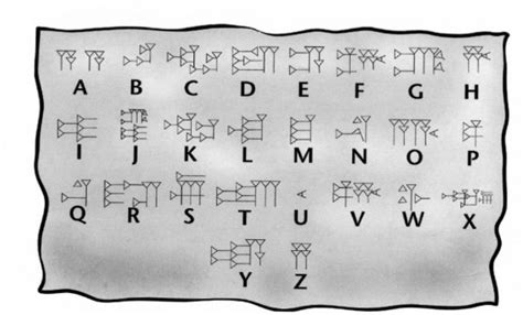 Descubren una tablilla del siglo XIII con forma de celular y escritura ...