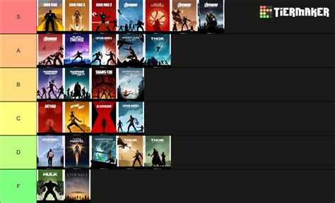 MCU Movies Tier List (Community Rankings) - TierMaker