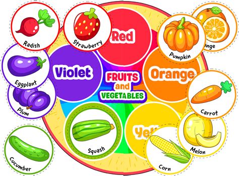 Fruits and Vegetables Color-Matching Activity. TeachersMag.com