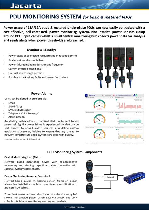 PDU Power Monitoring System