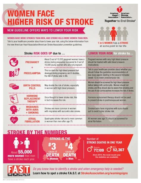 Do’s and don’ts for stroke prevention in women - The Washington Post