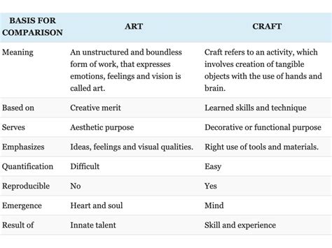 The Dichotomy Between Fine Art and Crafts - Education - Asian Art Museum