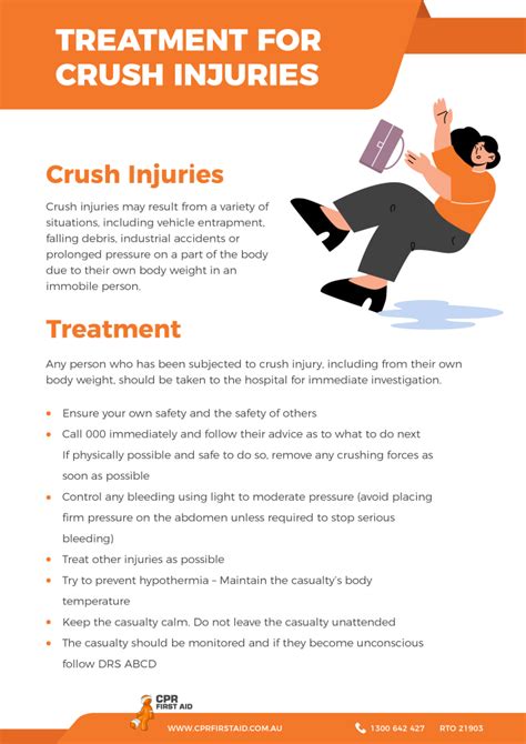 Different Types Of Injuries | CPR First Aid