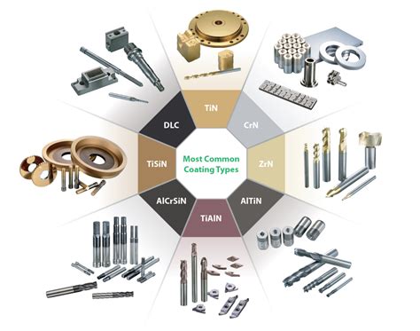 PVD Coating System Buying Guide - Aurora Scientific Corp