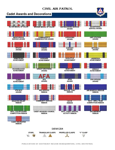 Cadet Ribbons Chart