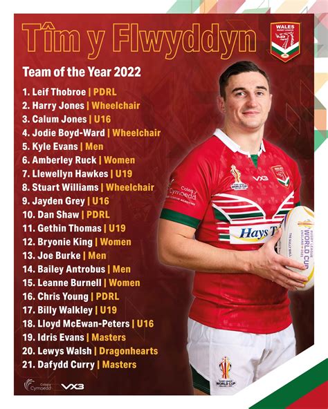 Wales Rugby League name Team of the Year - Wales Rugby League