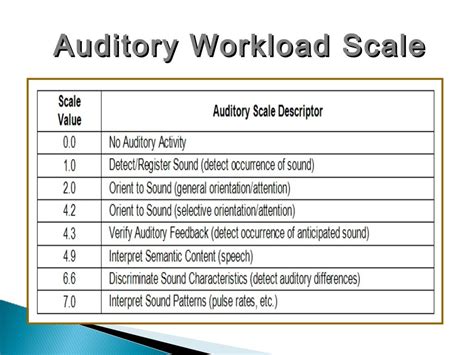 Workload analysis